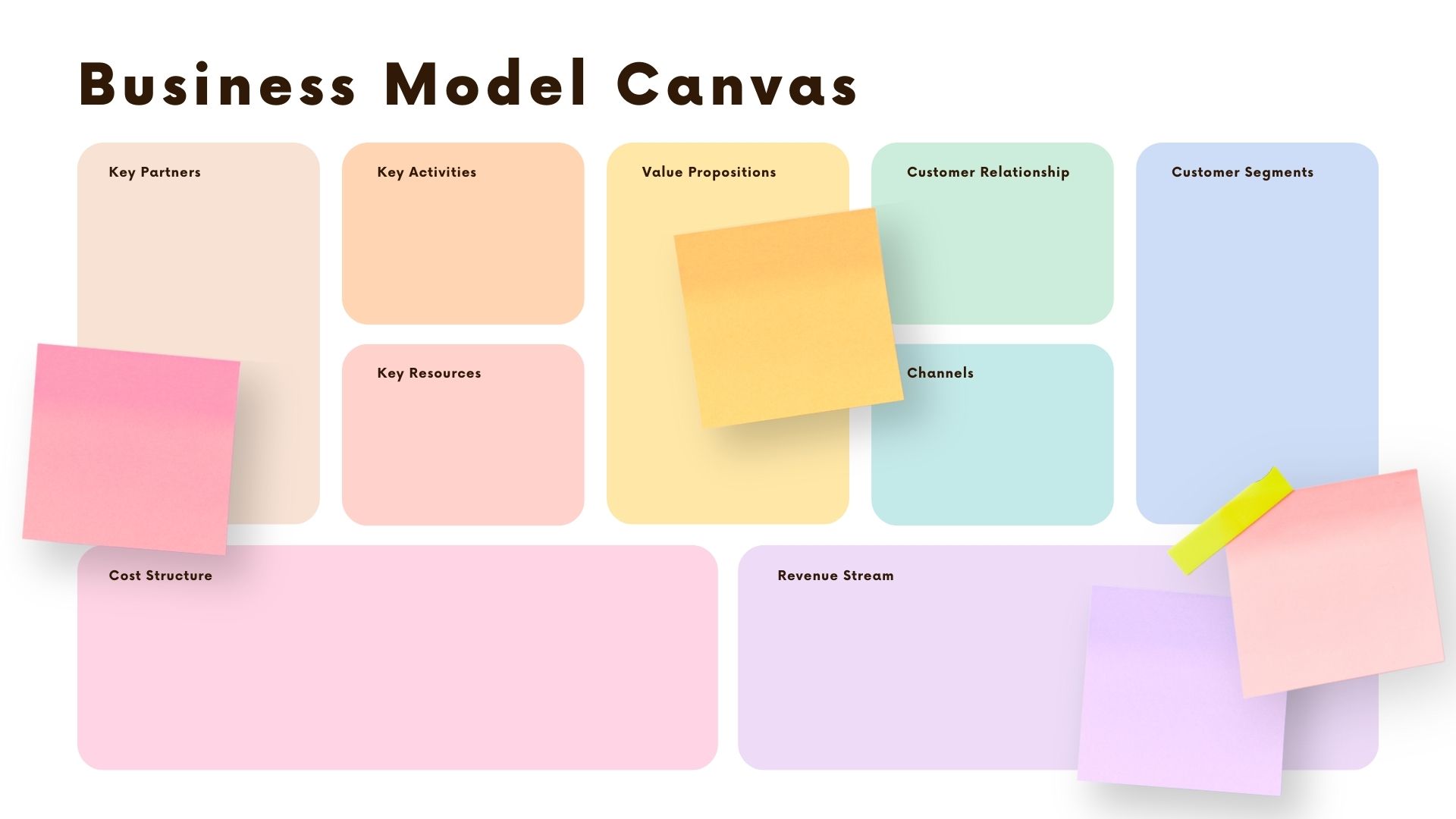 Business Model Canvas