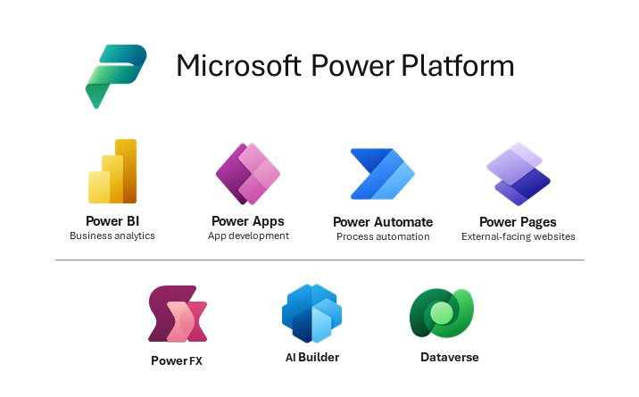 Microsoft Power Platform